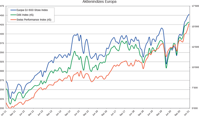 10_Grafik_Juni_2021_de_WEB